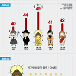 [콜로라도] 한국에서 가장 <b>은혜</b>로운 인물.jpg