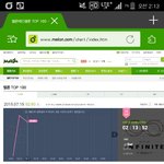 [인피니트] 5분차트1위예상
