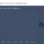 [인피니트] 2위예측!