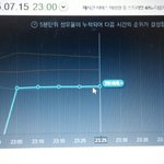 [인피니트] 근데아까3위<b>예측</b>이었으니까