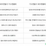 [추억팔<b>아요</b>] 배우팬과 아이돌팬 차이