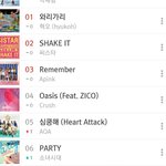 [소녀시대] 소녀시대 <b>aoa</b>보다순위낮네