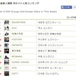 [세븐틴] 일본 <b>kpop</b> 그룹 1위