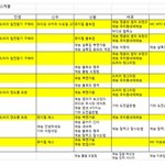 [<b>B1A4</b>] 상반기 애들 개인활동