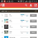 [인피니트] 쇼챔 0.5퍼센트 <b>차이</b>난다 얼른얼른