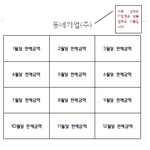 도와주세요. 공장에서 해고당하고 손해<b>배상</b>까지 하게 생겼습니다.