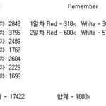 [에이핑크] 에이핑크<b>remember</b> 초동