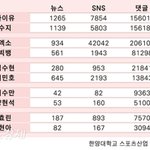 [EXO] 엑소 <b>대중성</b> 올킬