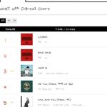[인피니트] 참고로 성규 때 <b>가온</b>차트