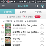 [댓글부탁해] 2015년 데뷔 걸그룹 <b>원탑</b>은 얘네아니냐?