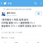 [인피니트] ㅁㅠ뱅은 음원이