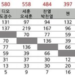 [EXO] 누가 이거 더<b>쿠에</b> 퍼가주세요