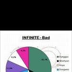 [인피니트] <b>배드</b> 파트분배 비율!