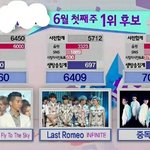 [인피니트] 작년 라로활동땐 인가 3위