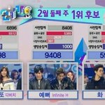 [인피니트] <b>점수</b> 이만큼은