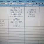 [다욧챌린지] 다이어트 44일차!