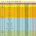 [걸<b>그룹</b>] 중국 <b>여자</b>아이돌 인기순위