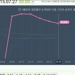 [EXO] 댓글수가 뭐 <b>대수</b>냐?