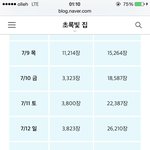 소녀시대 에이핑크 <b>초동</b> 순위
