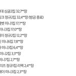 [모든팬덤] 올해 여그룹 초동순위 