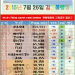 [댓글부탁해] 걸그룹 7월팬카페 회원수