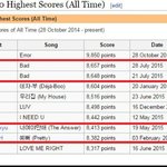 [인피니트] 지난주 더쇼 <b>점수</b>도 넘었다