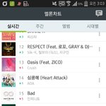 [인피니트] 멜새끼 5계단 상승 15위 ㅠㅠㅠㅠ