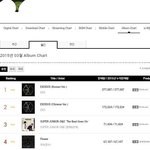 [EXO] 가온앨범<b>챠트</b>1위 엑소