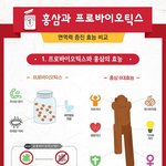 <b>홍삼</b>이나 유산균 자주 먹는다면 봐봐