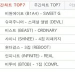 현재신나라 <b>음반</b> 초동1위