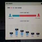 [인피니트] 현재 엠레기