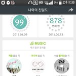 [인피니트] 나만 3층이니..