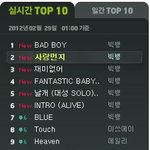 [모든팬덤] <b>음원</b>줄세우기 가능한 보이그룹들