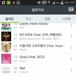 [인피니트] 4시 멜새끼 <b>차트</b>!