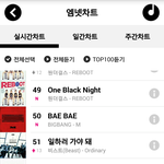 [인피니트] 엠넷 차트 오류