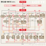 롯데가 한국 기업인가요?