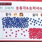 <b>여자</b>들은 경험없는 남자<b>vs</b>경험있는 남자 누굴 좋아할까