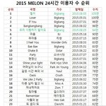 [드루와] 2015 멜론 이용자수 <b>누적</b>순위ㄷㄷ
