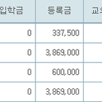 [조언부탁] 국가장학금 소득<b>분위</b>선정에 관해서 ㅠㅠ..