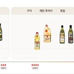 식용유 바르게 사용하는 방법