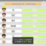 [방탄소년단] 아미들 <b>입</b>크기