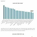 [EXO] 2015년 2분기 <b>음원</b>차트 <b>순위</b>