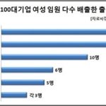 이화여대 아웃풋