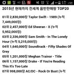 [EXO] 2015년 <b>전세계</b> 음반판매량 TOP20