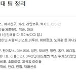 [방탄소년단] 아육대 팀 정리인데 