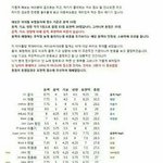 [댓글부탁해] 남자아이돌 가창력 종결