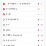 [시우민] 오 나의 <b>여신님</b> 차트순위가..!!