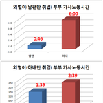 [방탈죄송] 남성<b>전업주부</b>는 없습니다.