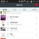 [인피니트] 쿠크바사삭.. (<b>feat</b>.멜새끼)