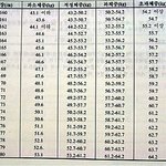 [인피니트] 이게스튜어디스<b>몸무게</b>..